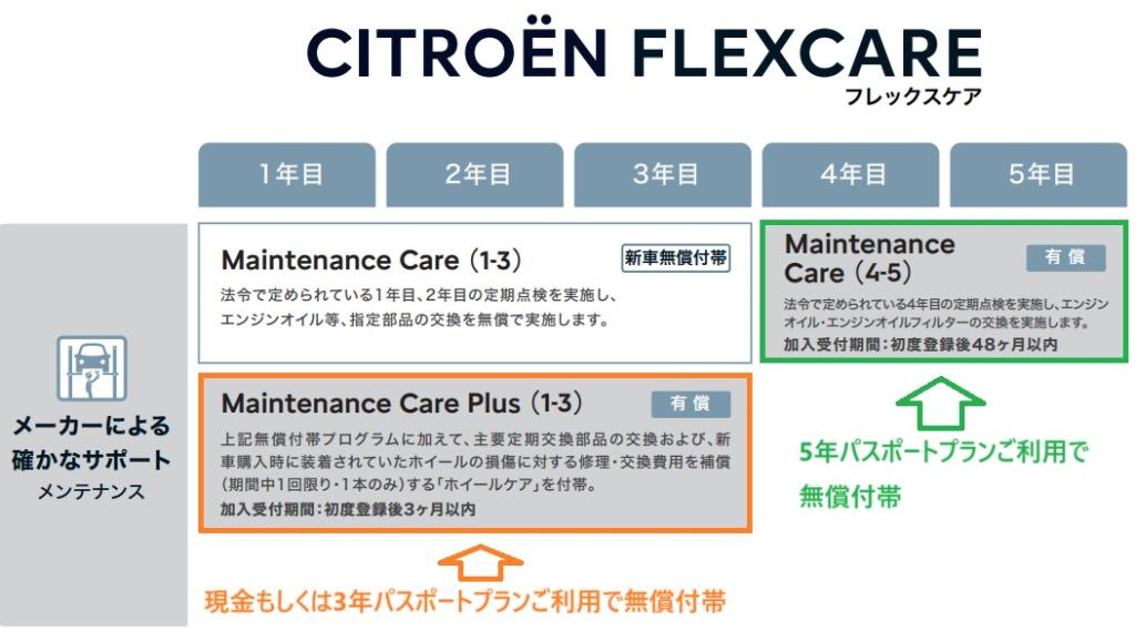NEW CITROËN BERLINGO  購入サポート🚙