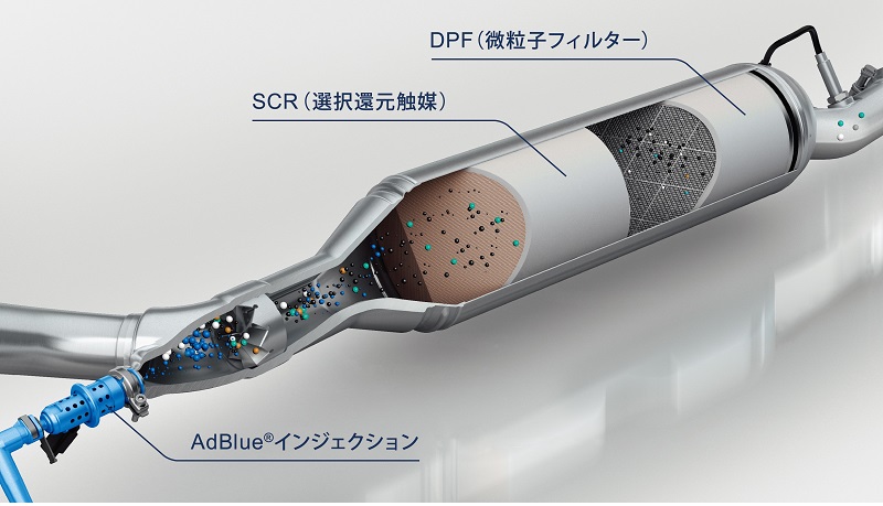 BlueHDiとは？