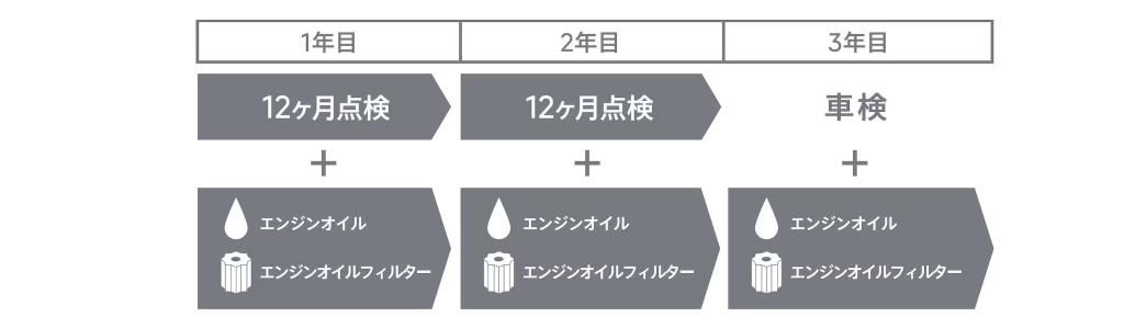 NEW シトロエン・フレックスケア
