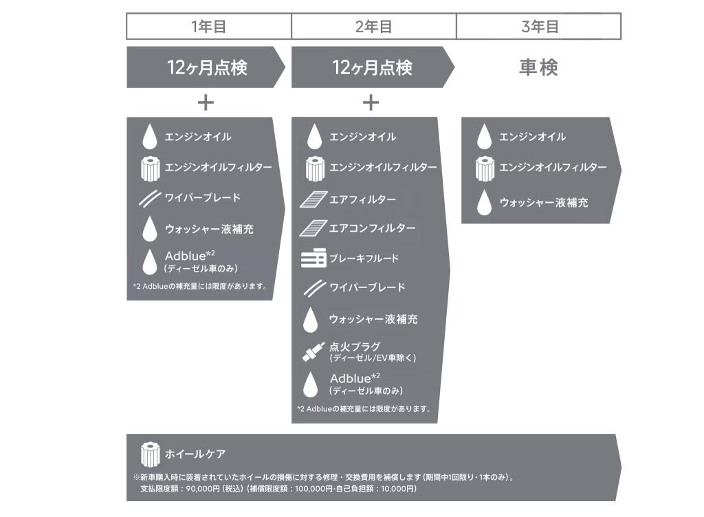 NEW シトロエン・フレックスケア