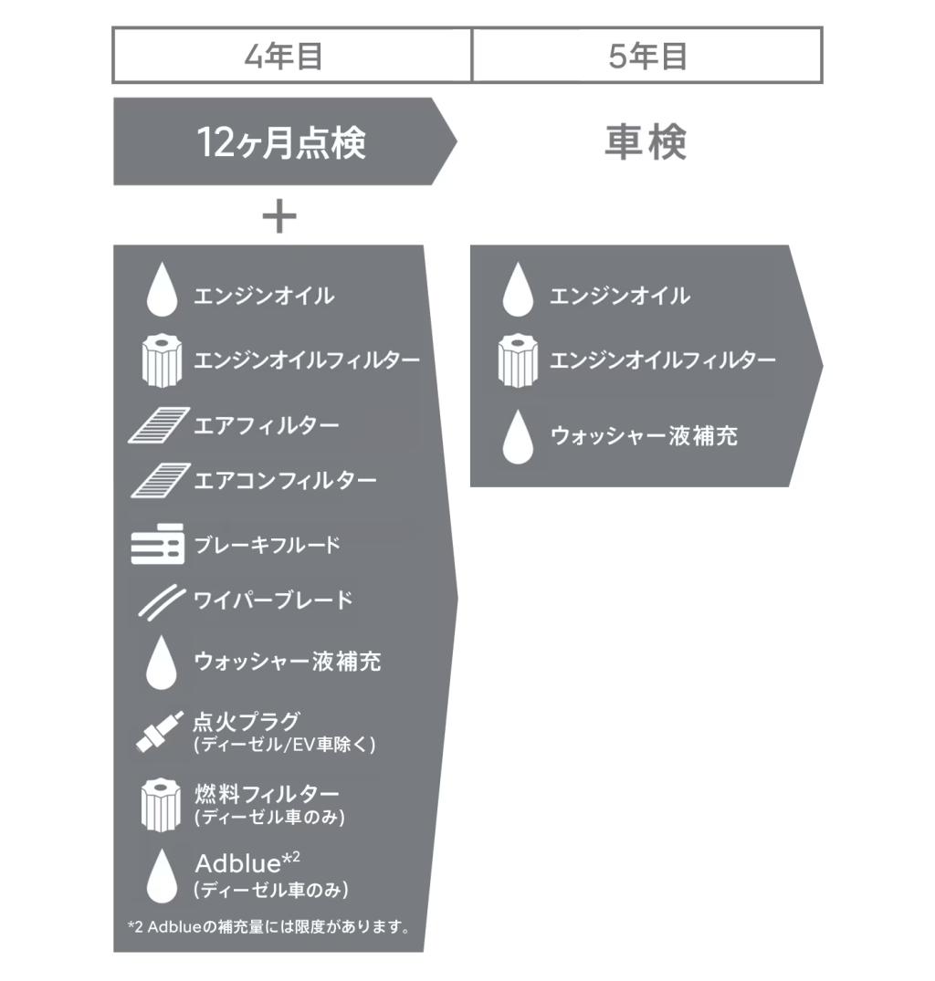 NEW シトロエン・フレックスケア