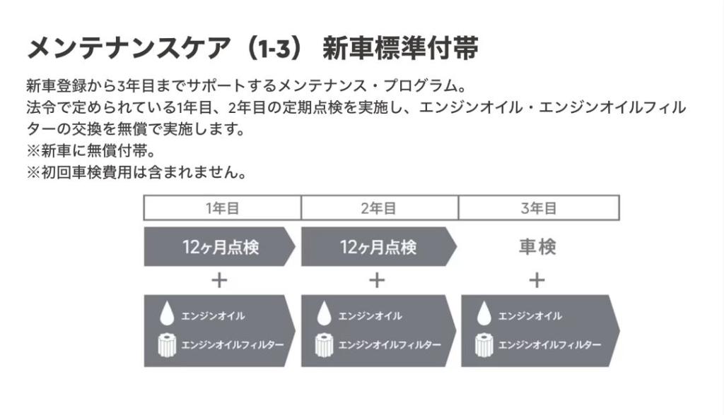 メンテナンスケアって？