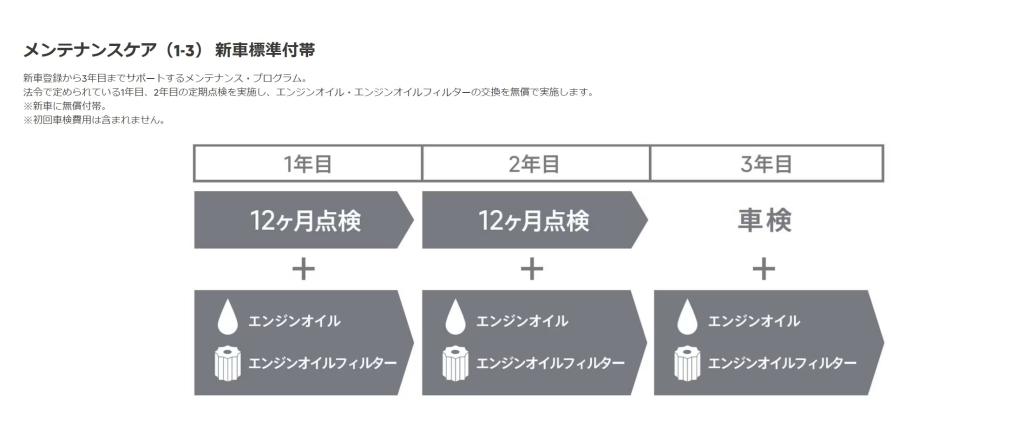 メンテナンスケアについて！！