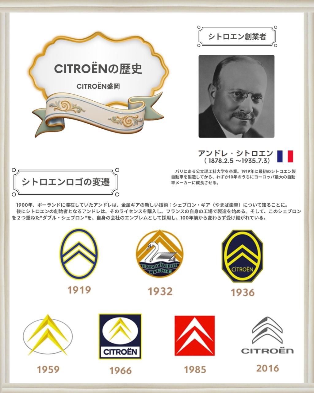 【シトロエンの歴史】